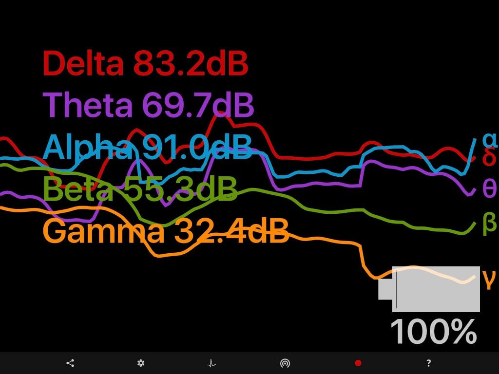 Muse Brainwave Readout