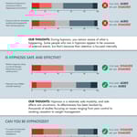 SurveyInfographic